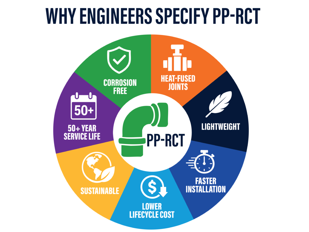 why engineers specify pp-rct for mission critical data centers